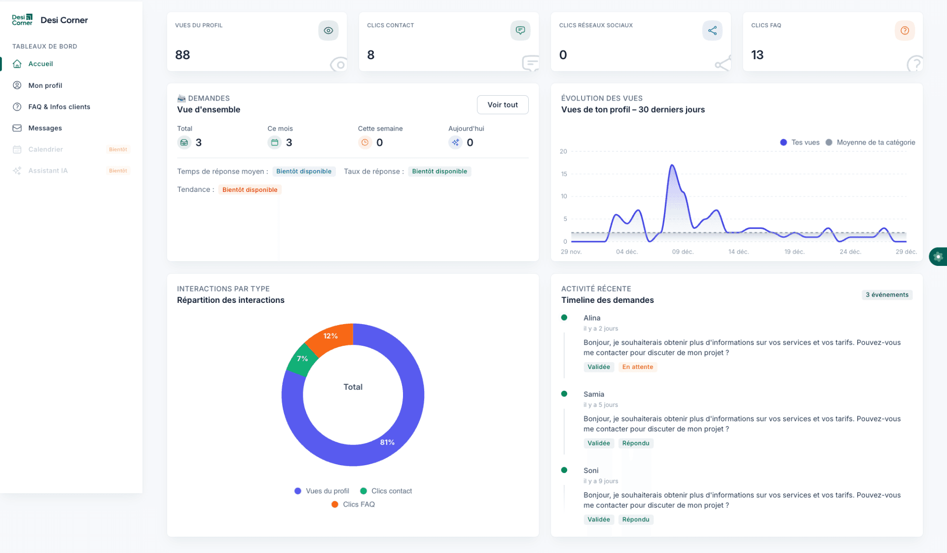 Dashboard PRO Desi Corner